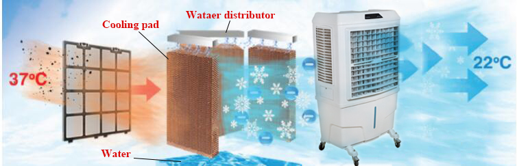Home Use Domestic Portable Evaporative Air Cooler